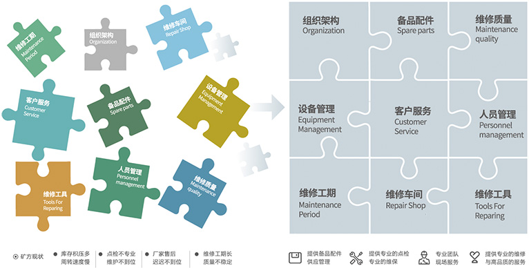 资助客户聚焦主业，，提高谋划效率